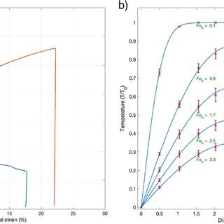 Image result for Discrete Element Method Dem SolidWorks