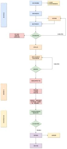 档案管理流程图|迅捷画图，在线制作流程图
