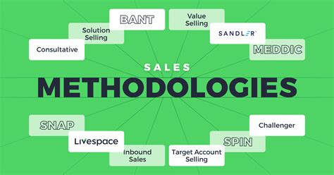Image result for Sales Methodology Explained