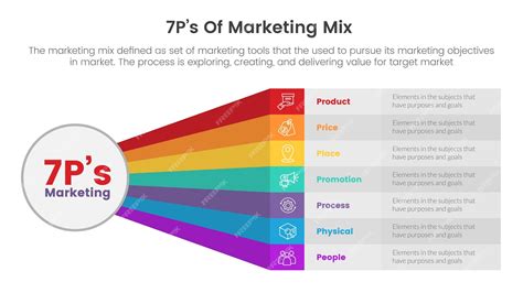 Infográfico de estratégia 7ps de mix de marketing com caixa longa e conceito de arco-íris de ...