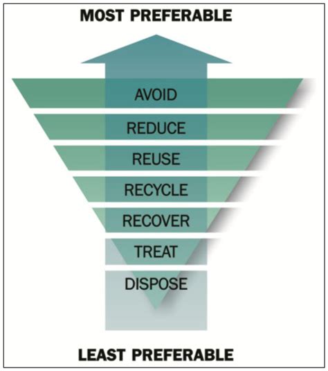 Supporting Urban Planning of Low-Carbon Precincts: Integrated Demand ...