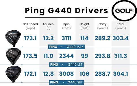 How To Get Better Xbox Ping: Simple Adjustments That Actually Work
