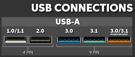 Image result for How to Check USB Version