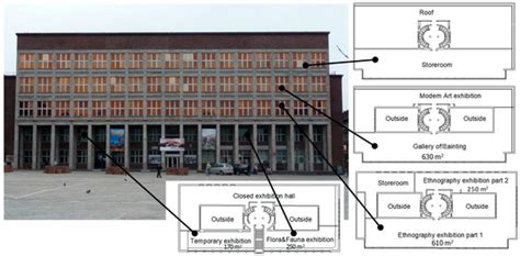 Proposed Strategies for Improving Poor Hygrothermal Conditions in ...
