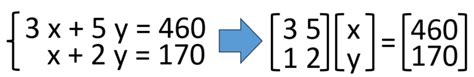 Image result for Convolution of Given 2 Signals MATLAB