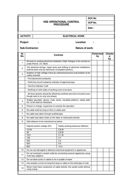 Image result for Operational Control Procedure