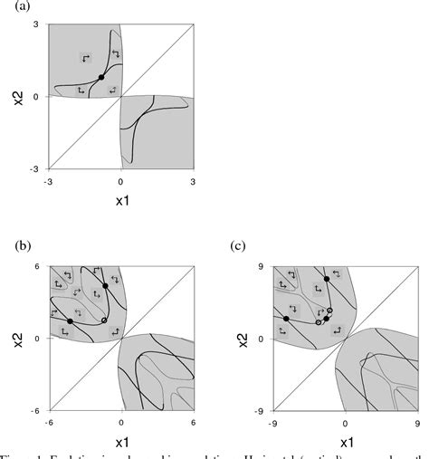 Image result for Predator-Prey Cycles