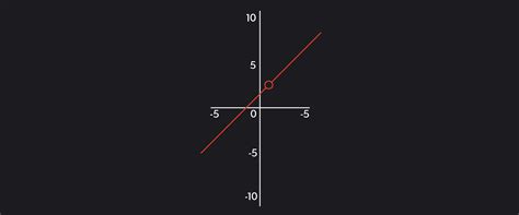 Image result for Calculus Limit Chart Undefined