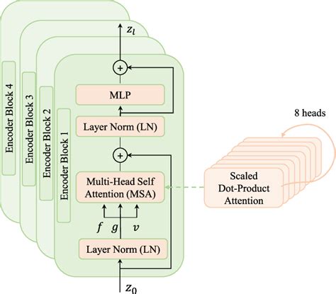 Image result for Vision Encoder/Decoder Image to Text