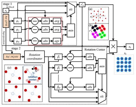 Efficient Direct Detection of Twin Single-Sideband Quadrature-Phase ...