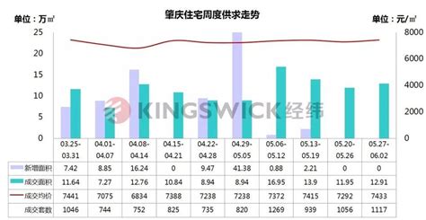 【肇庆】全市网签量价齐升 肇庆中南高科·肇庆端州双龙科创产业谷正式动工_房产资讯_房天下