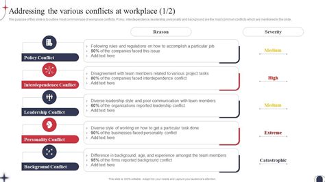 Workplace Conflict Resolution Addressing The Various Conflicts At Workplace