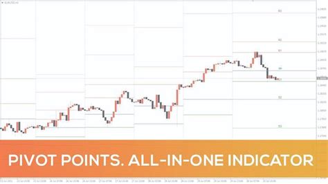 How to display pivot points in MT4: a step-by-step guide