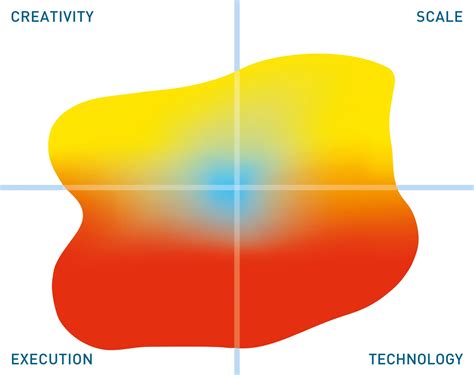 Rational Test Virtualization Server - Bloor Research