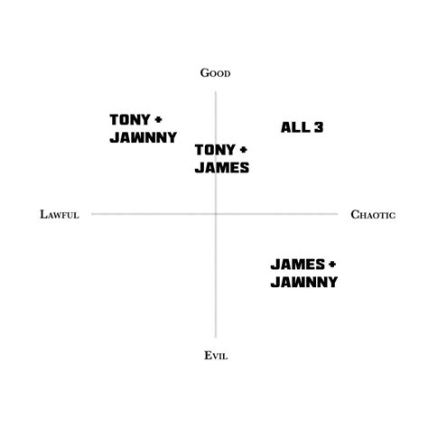 Morality Alignment Chart 的图像结果