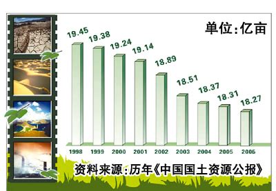 2020中国人均耕地面积2020中国人均耕地面积是多少亩2022已更新今日