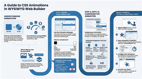 49+ Css Examples Animation Bundle - Great Research