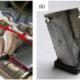 Image result for Axial-Flow Compressor Airplane Engine