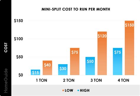 2025 Ductless Mini-Split Installation Cost — Split System AC Prices
