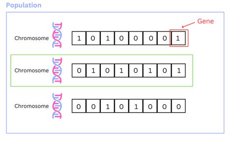 Genetic Algorithm in Tamil 的图像结果