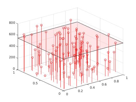 Image result for MATLAB 3D Surface Plot