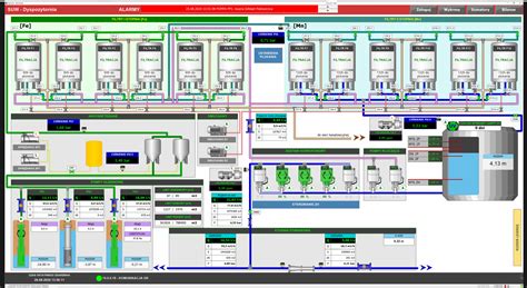 Image result for SCADA Control Systems