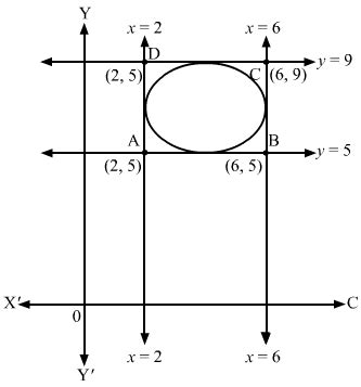 Conic Sections, Class 11 Mathematics R.D Sharma Solutions