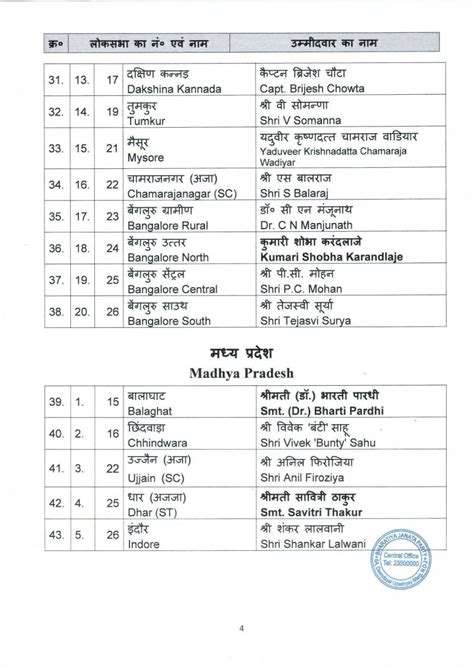 BJP candidate list: लोकसभा चुनाव के लिए बीजेपी की दूसरी सूची जारी ...