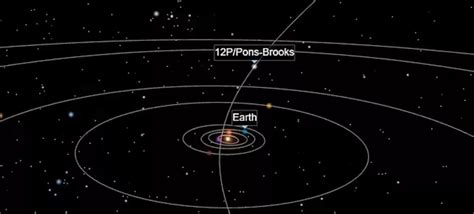 Comet That Exploded 的图像结果