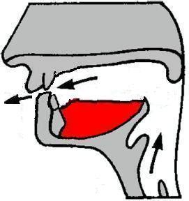 Image result for Batch Normalization in Computer Vision