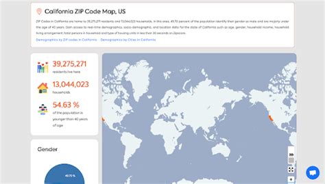 Image result for Facebook Zip Code