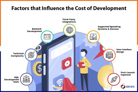 Image result for Android App Development Cost