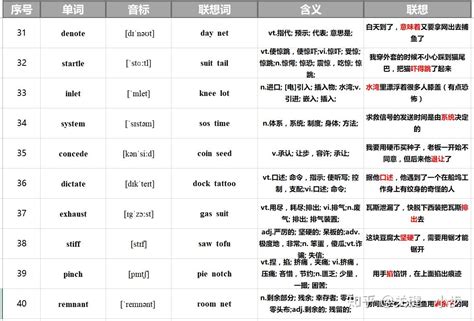 词根词缀记忆法 | 英语单词高效记忆必备绝技（附检测小卷）_-press-