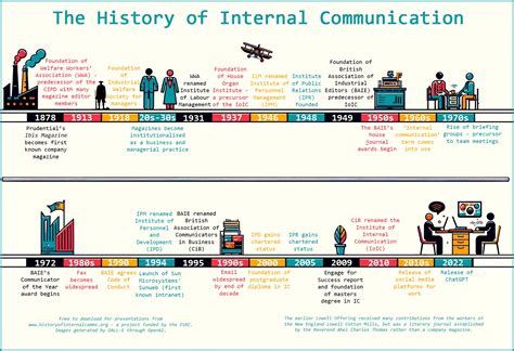 Resources Of Communication