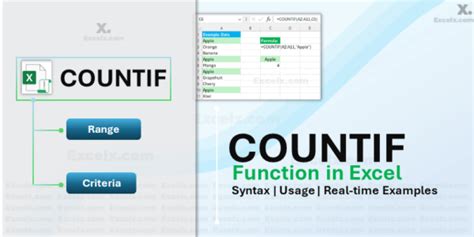Image result for Counting Function Excel