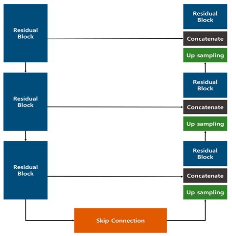Evaluating the Efficacy of Deep Learning Models for Identifying ...