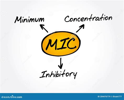 MIC - Minimum Inhibitory Concentration Acronym, Medical Concept Background Stock Photo ...