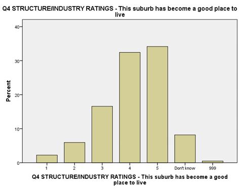 Suburb 的图像结果