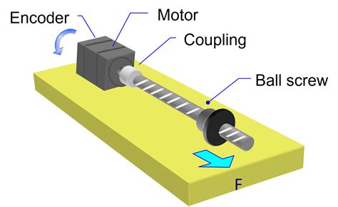 Image result for Linear Motor Generator Explained