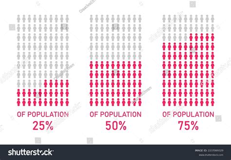 Population Percentage Infographicinfographic Population Percentage ...