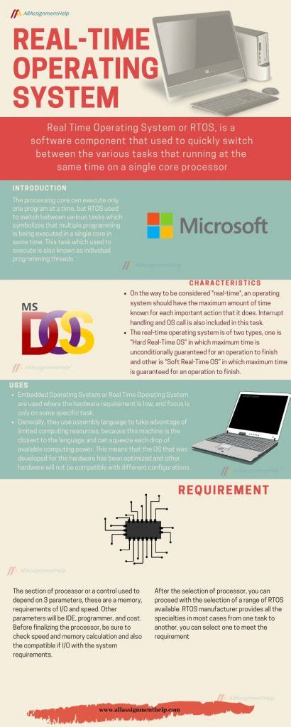 Image result for Real-Time Operating System Tutorial