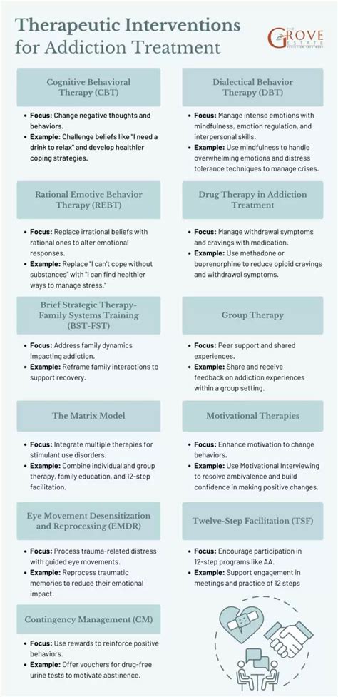 Image result for Addiction Intervention Process
