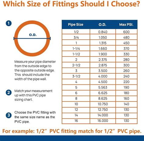 LetsFix 3 Way PVC Fittings 3/4 Inch (10-Pack), India | Ubuy