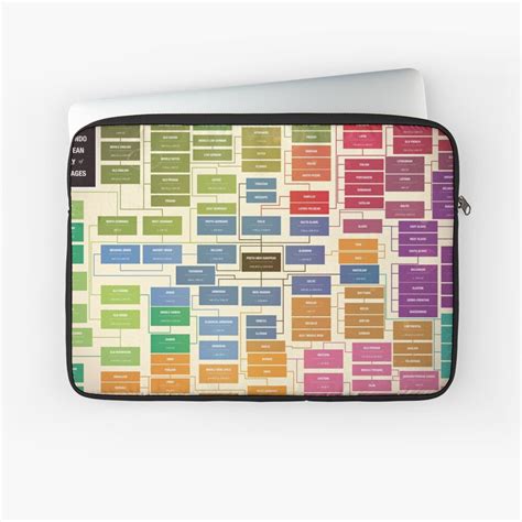 Language Tree Poster 的图像结果