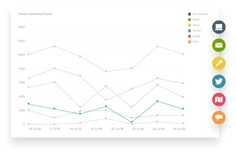 Customer Service for Small Businesses | Zendesk India