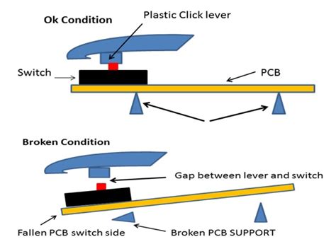 Image result for Fix USB Mouse Issues