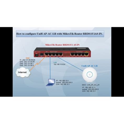 Image result for Mikrotik Router Setup