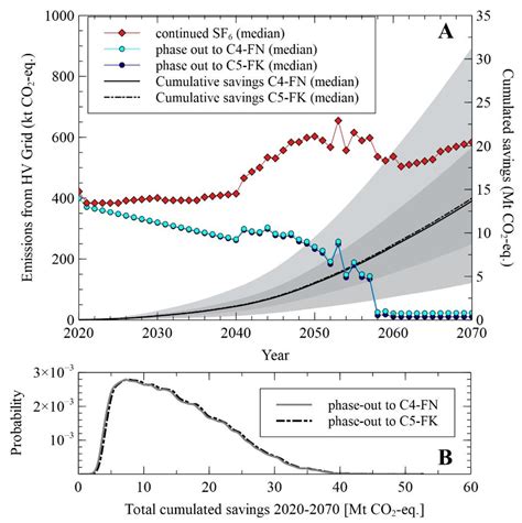 Replacing SF6 in Electrical Gas-Insulated Switchgear: Technological ...