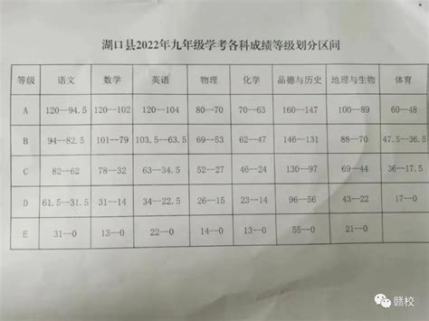 2023年江西九江都昌县中考录取分数线已公布