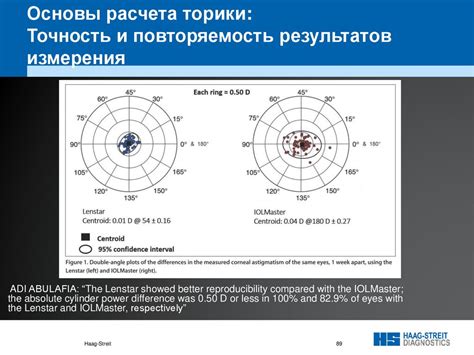 Биометрия. Расчет ИОЛ - презентация онлайн